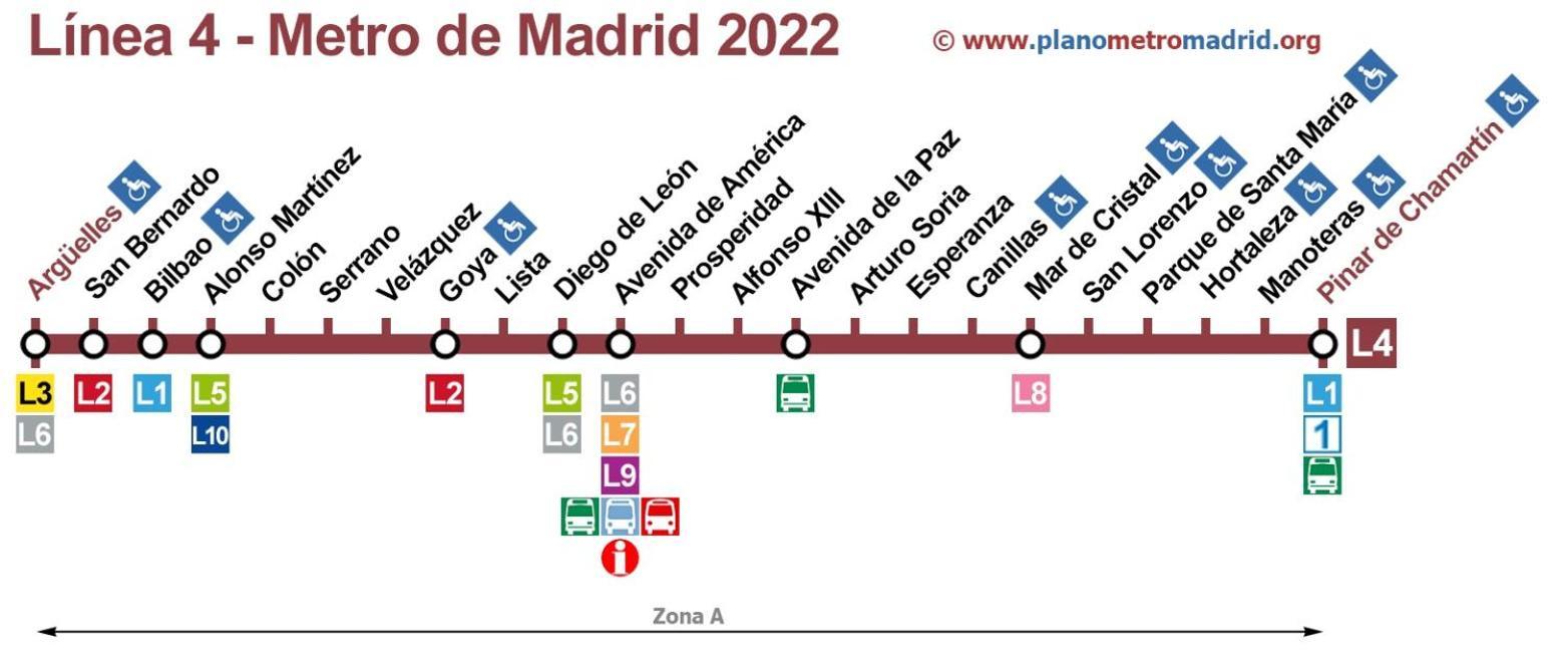 Auberge de jeunesse Thirty One Madrid